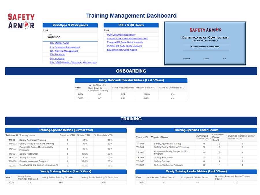 training management dashboard construction safety